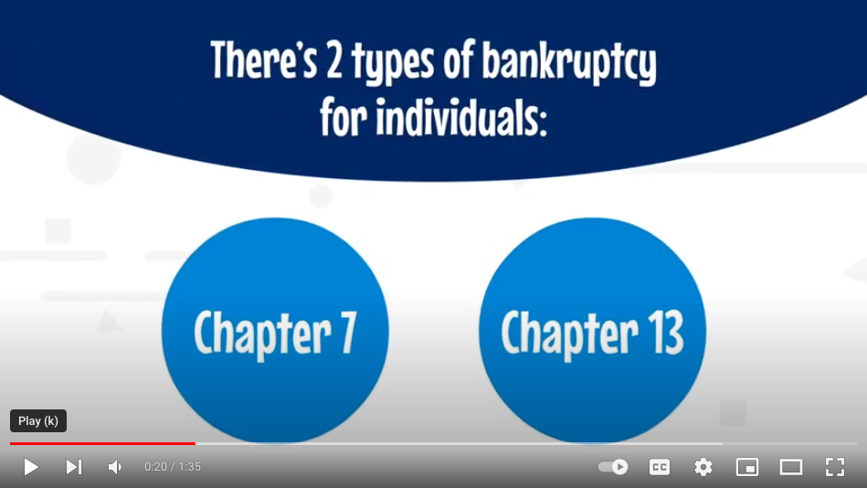 explainer-videos-fresh-start-bankruptcy-south-carolina